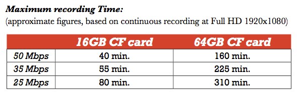 recording times for Canon C300 with various sized memory cards