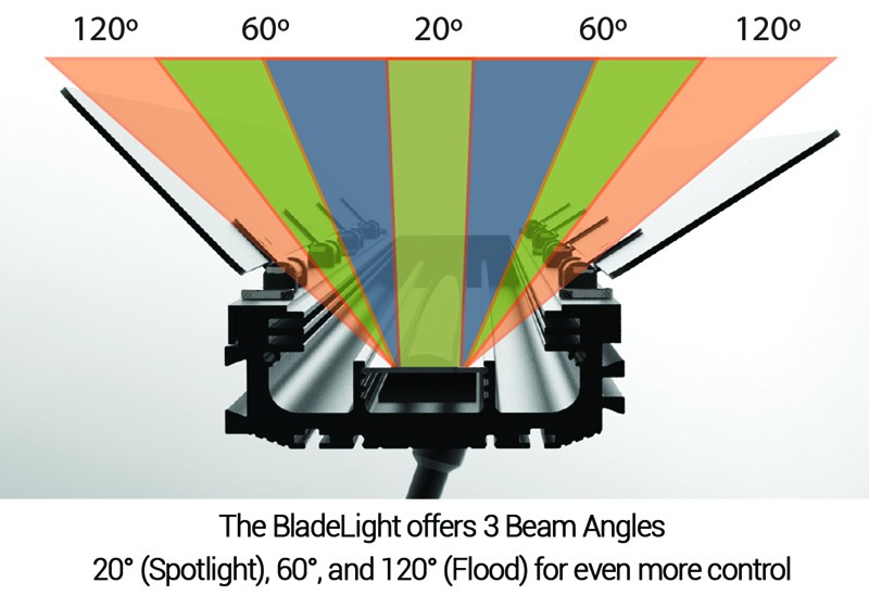 Bladelight Beam Angle - Rent a Bladelight at Budget Video
