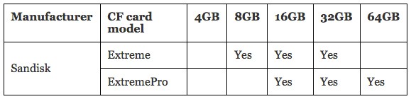 approved memory cards for Canon C300